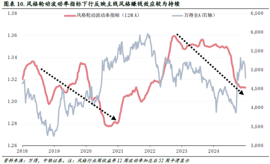 中銀策略：信心有望修復(fù)，反彈可期