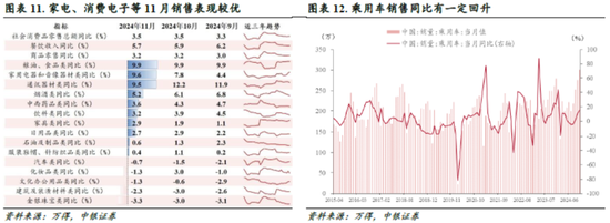 中銀策略：信心有望修復(fù)，反彈可期