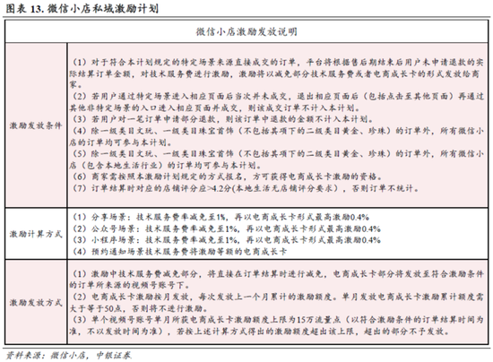 中銀策略：信心有望修復(fù)，反彈可期