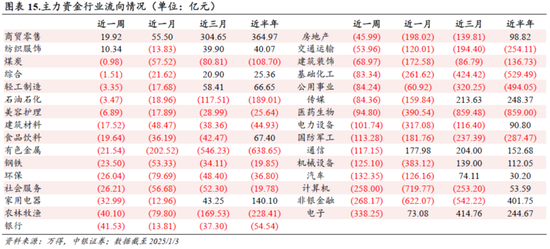 中銀策略：信心有望修復(fù)，反彈可期