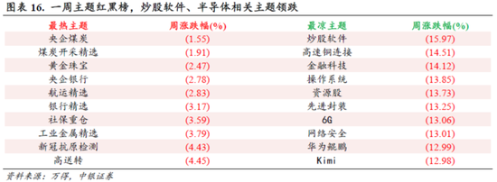 中銀策略：信心有望修復(fù)，反彈可期