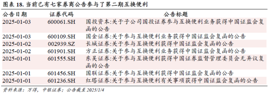 中銀策略：信心有望修復(fù)，反彈可期