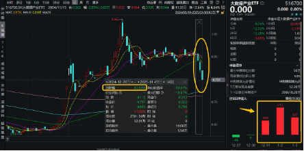 狂投800億美元！微軟建設AI數據中心！大數據產業(yè)ETF（516700）上周吸金1111萬元