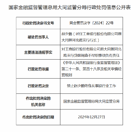 工商銀行原大同御河北路支行行長被終身禁業(yè)：因?qū)J前調(diào)查不盡職負(fù)有責(zé)任