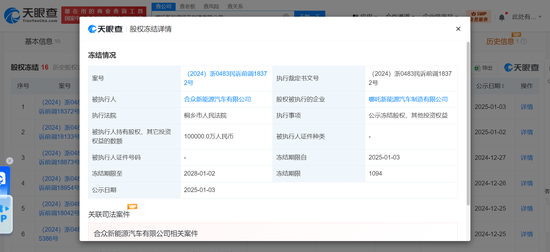 哪吒汽車再被凍結(jié)10億股權(quán) 哪吒汽車已成被執(zhí)行人