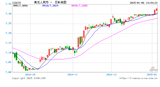 管濤：客觀(guān)理性看待近期人民幣匯率波動(dòng)