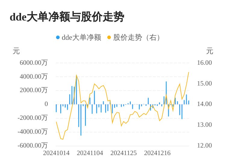 京泉華主力資金持續(xù)凈流入，3日共凈流入2640.78萬元