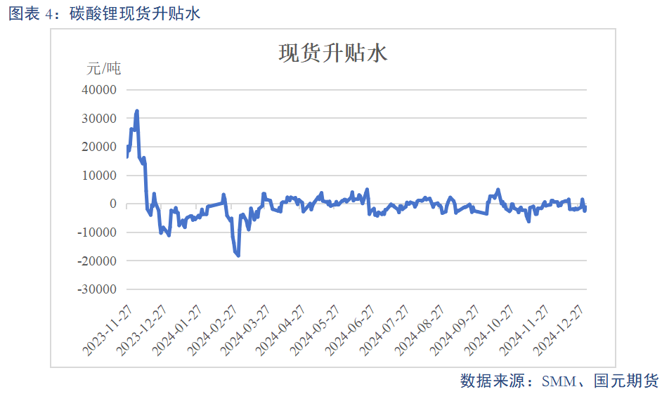 【碳酸鋰】基本面維持過(guò)剩 鋰價(jià)或震蕩偏弱