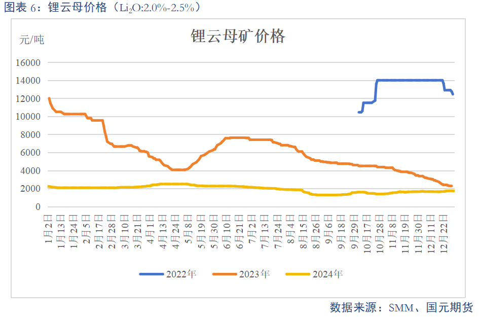 【碳酸鋰】基本面維持過(guò)剩 鋰價(jià)或震蕩偏弱