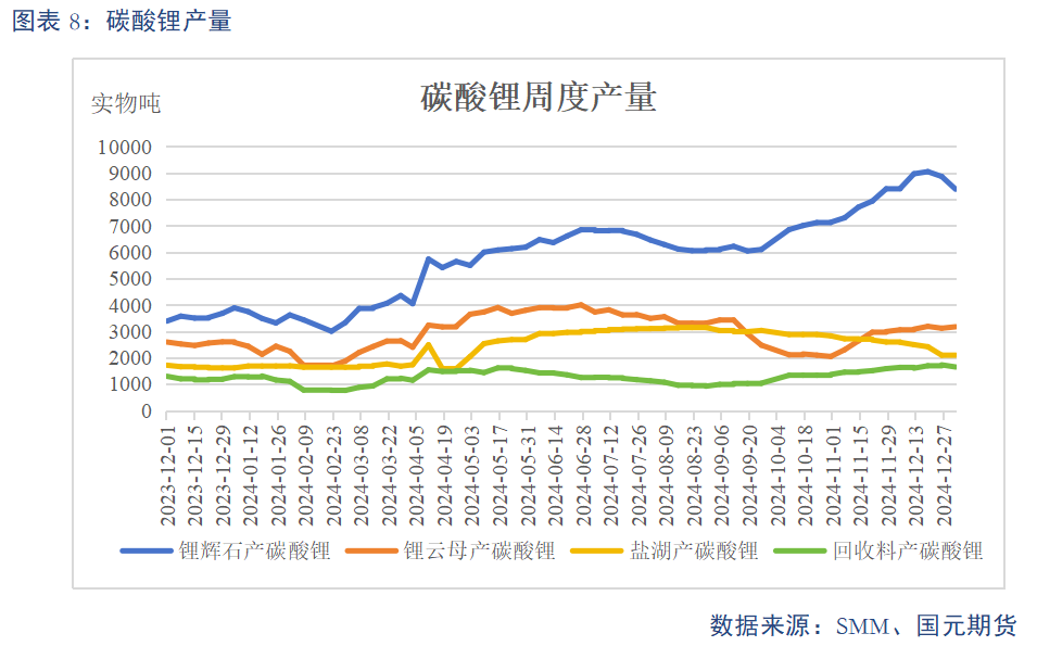 【碳酸鋰】基本面維持過(guò)剩 鋰價(jià)或震蕩偏弱