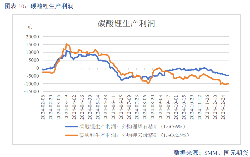 【碳酸鋰】基本面維持過(guò)剩 鋰價(jià)或震蕩偏弱