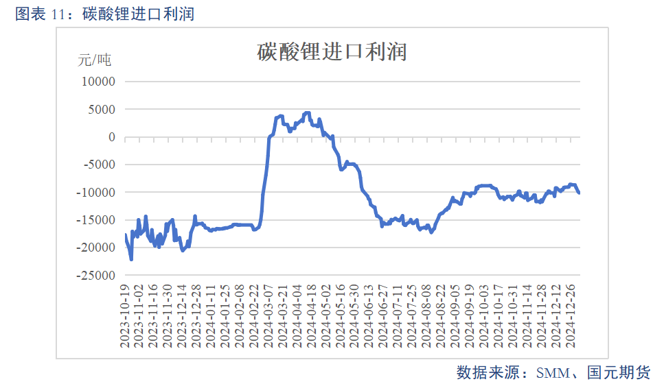 【碳酸鋰】基本面維持過(guò)剩 鋰價(jià)或震蕩偏弱