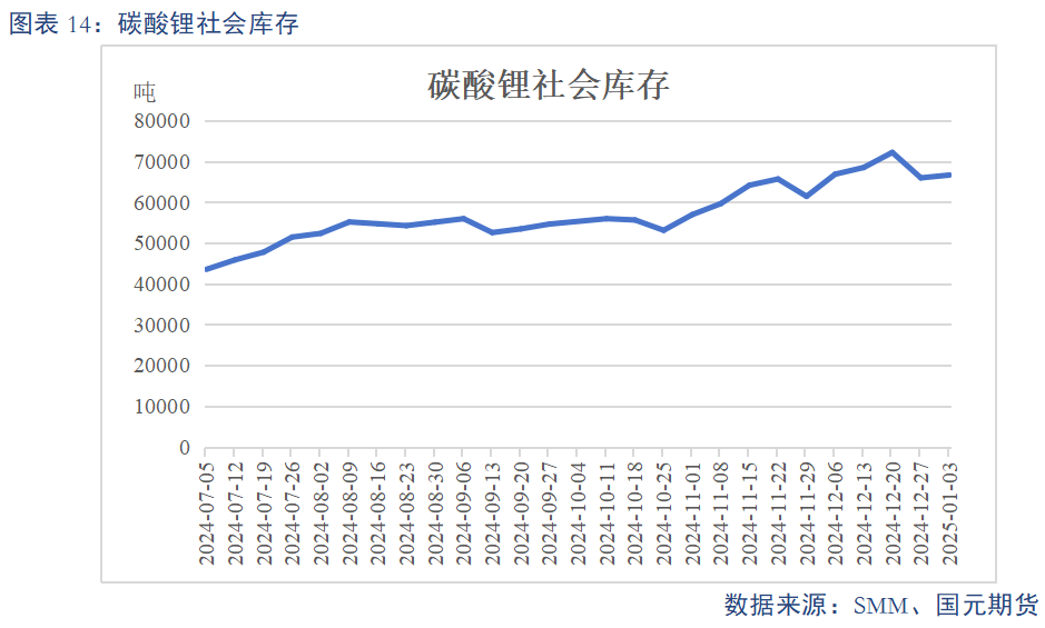 【碳酸鋰】基本面維持過(guò)剩 鋰價(jià)或震蕩偏弱