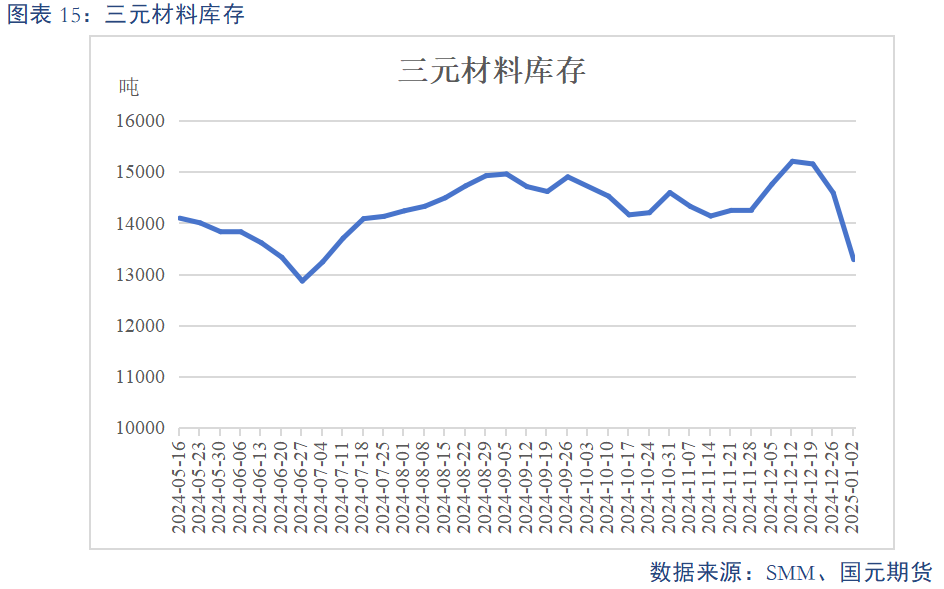 【碳酸鋰】基本面維持過(guò)剩 鋰價(jià)或震蕩偏弱