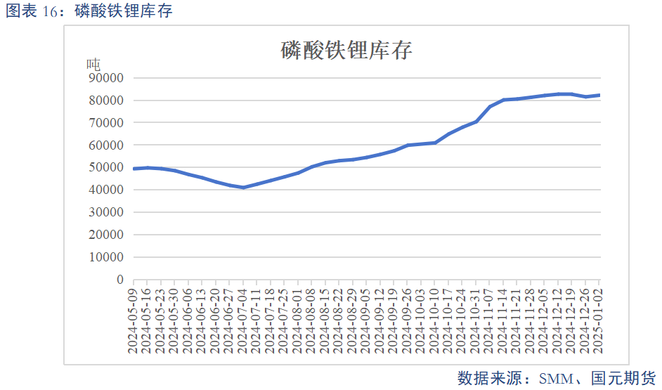 【碳酸鋰】基本面維持過(guò)剩 鋰價(jià)或震蕩偏弱