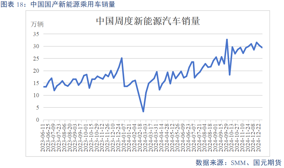 【碳酸鋰】基本面維持過(guò)剩 鋰價(jià)或震蕩偏弱