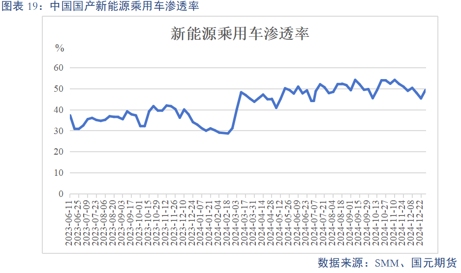 【碳酸鋰】基本面維持過(guò)剩 鋰價(jià)或震蕩偏弱