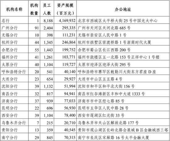 光大銀行中層換防 涉及多家一級(jí)分行紀(jì)委書記