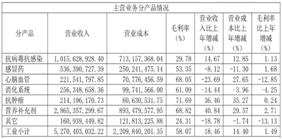 停售召回！國家藥監(jiān)局叫?！盀a利停”，背后知名藥企竟迎來兩連板