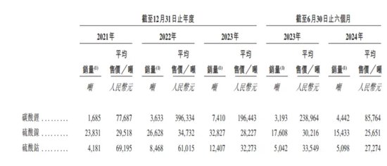 金晟新能靠“變廢為寶”年入29億，五兄弟帶著小舅子沖刺IPO