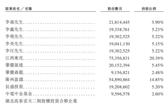 金晟新能靠“變廢為寶”年入29億，五兄弟帶著小舅子沖刺IPO