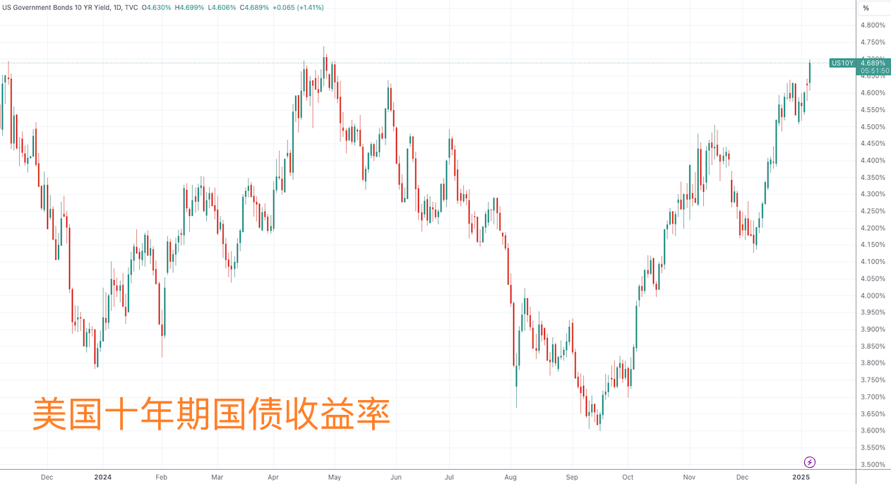 華爾街知名經(jīng)濟學(xué)家：美國國債面臨潛在“特拉斯時刻”