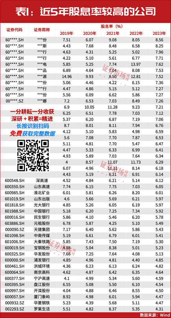 2025年投資策略：紅利為盾，科技為矛