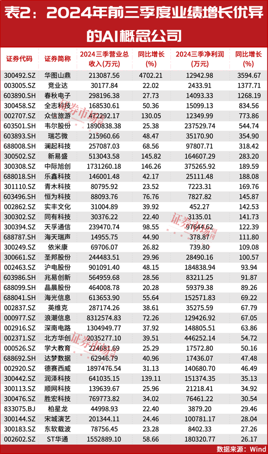 2025年投資策略：紅利為盾，科技為矛