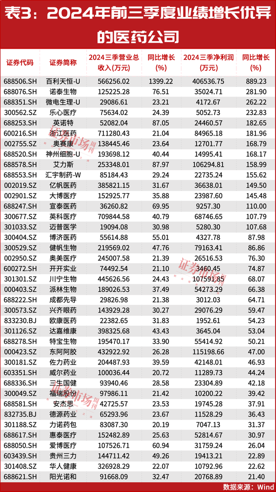 2025年投資策略：紅利為盾，科技為矛