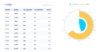 又是銀行！中期分紅季，大行帶頭逆行護(hù)盤，銀行ETF（512800）盤中漲逾1%，日線強(qiáng)勢3連陽