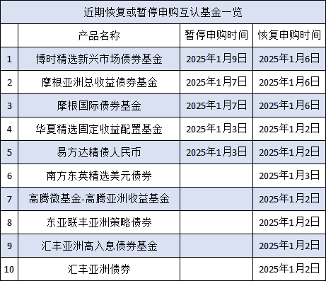 互認(rèn)基金銷(xiāo)售火爆！哪些基金值得買(mǎi)？與QDII有何區(qū)別？有哪些優(yōu)勢(shì)劣勢(shì)？一文看懂?。ǜ绞畣?wèn)十答、關(guān)注名單）