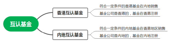 互認(rèn)基金銷(xiāo)售火爆！哪些基金值得買(mǎi)？與QDII有何區(qū)別？有哪些優(yōu)勢(shì)劣勢(shì)？一文看懂?。ǜ绞畣?wèn)十答、關(guān)注名單）