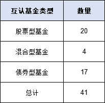 互認(rèn)基金銷(xiāo)售火爆！哪些基金值得買(mǎi)？與QDII有何區(qū)別？有哪些優(yōu)勢(shì)劣勢(shì)？一文看懂?。ǜ绞畣?wèn)十答、關(guān)注名單）