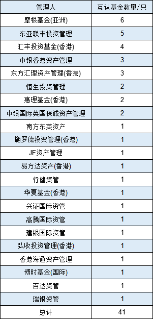 互認(rèn)基金銷(xiāo)售火爆！哪些基金值得買(mǎi)？與QDII有何區(qū)別？有哪些優(yōu)勢(shì)劣勢(shì)？一文看懂?。ǜ绞畣?wèn)十答、關(guān)注名單）