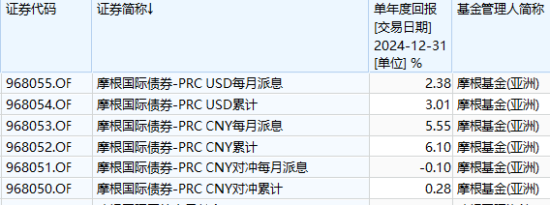 互認(rèn)基金銷(xiāo)售火爆！哪些基金值得買(mǎi)？與QDII有何區(qū)別？有哪些優(yōu)勢(shì)劣勢(shì)？一文看懂！（附十問(wèn)十答、關(guān)注名單）