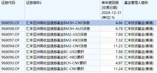 互認(rèn)基金銷(xiāo)售火爆！哪些基金值得買(mǎi)？與QDII有何區(qū)別？有哪些優(yōu)勢(shì)劣勢(shì)？一文看懂！（附十問(wèn)十答、關(guān)注名單）