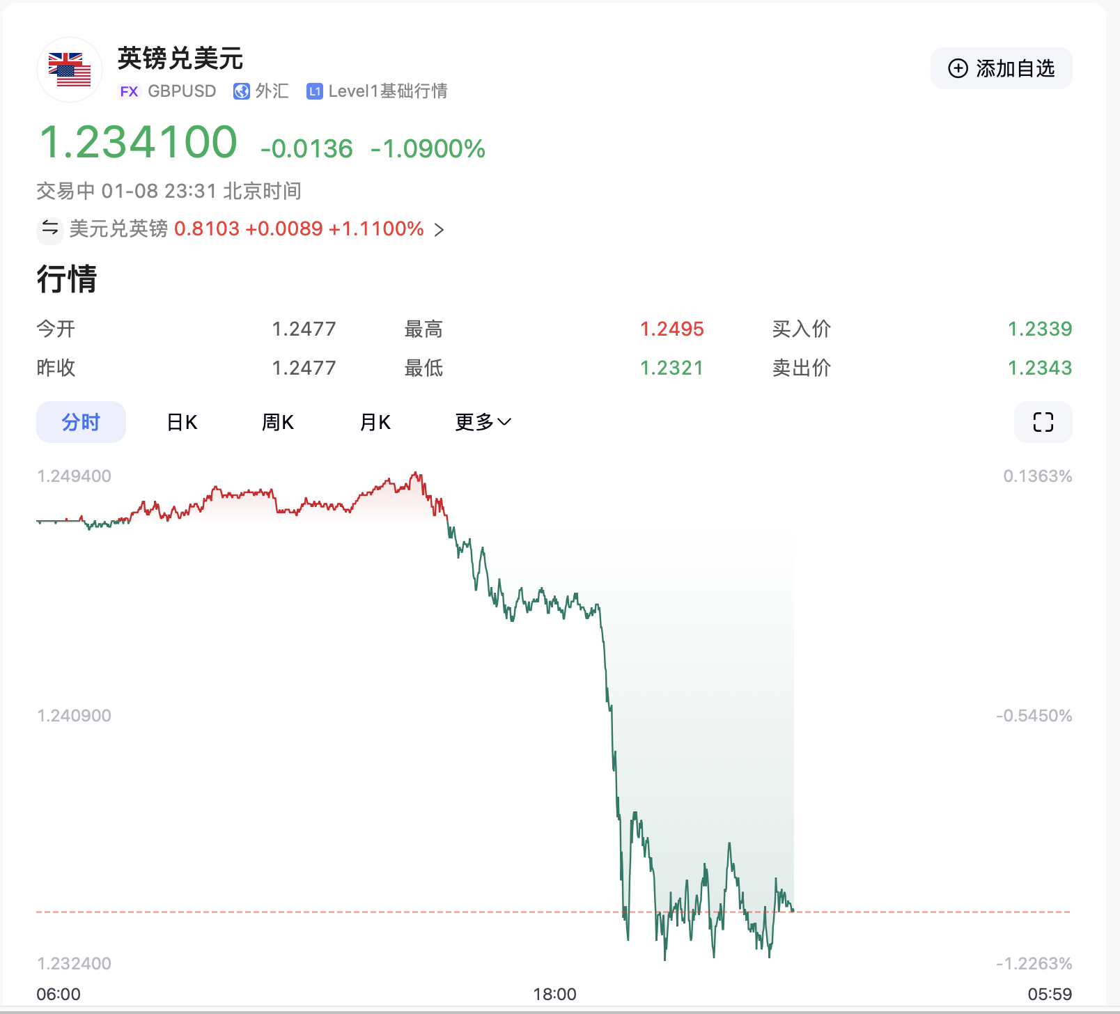 特朗普要出大招？美元突然拉升！