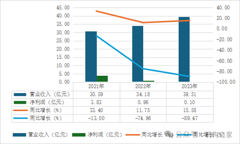 移卡配股增資僅兩日股價(jià)狂瀉超20%！支付業(yè)務(wù)遇冷高管薪酬穩(wěn)居高位