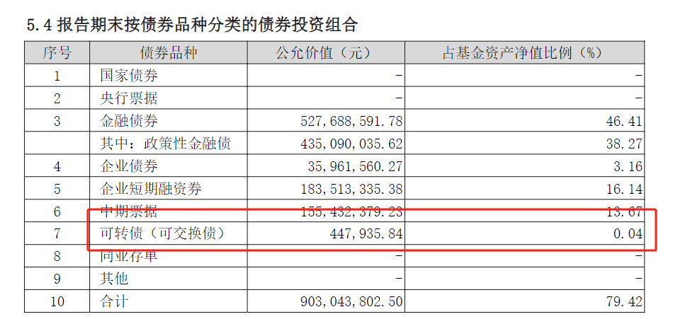 首批2024年基金四季報出爐 華富旗下兩只基金率先披露 有基金前十大重倉股全部更換