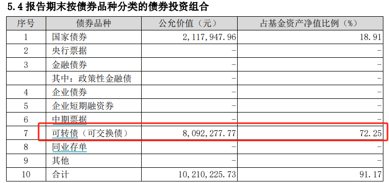 首批2024年基金四季報出爐 華富旗下兩只基金率先披露 有基金前十大重倉股全部更換