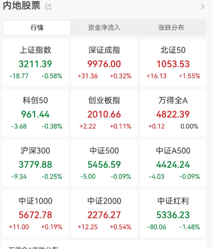 日本基本薪資創(chuàng)32年來最大漲幅！