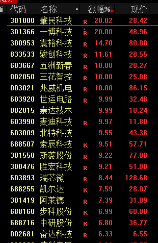 日本基本薪資創(chuàng)32年來最大漲幅！