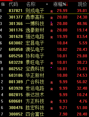 日本基本薪資創(chuàng)32年來最大漲幅！