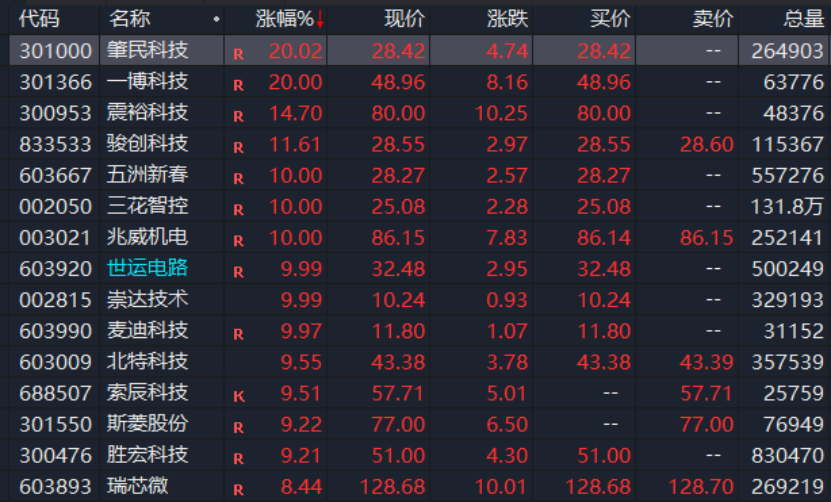 A股，異動！人形機器人概念股拉升，發(fā)生了什么？機構(gòu)最新分析