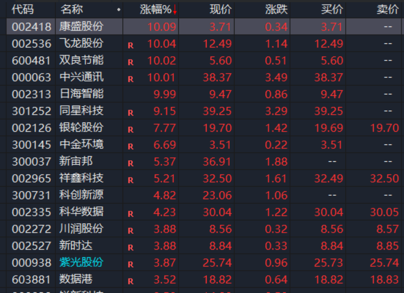 A股，異動！人形機器人概念股拉升，發(fā)生了什么？機構(gòu)最新分析