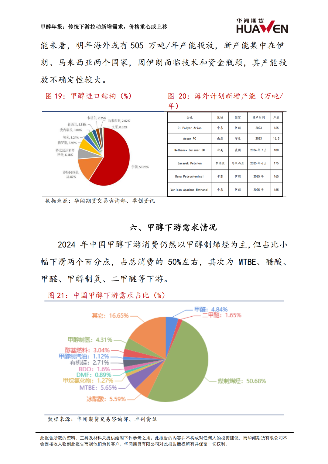 甲醇年報(bào)：傳統(tǒng)下游拉動(dòng)新增需求