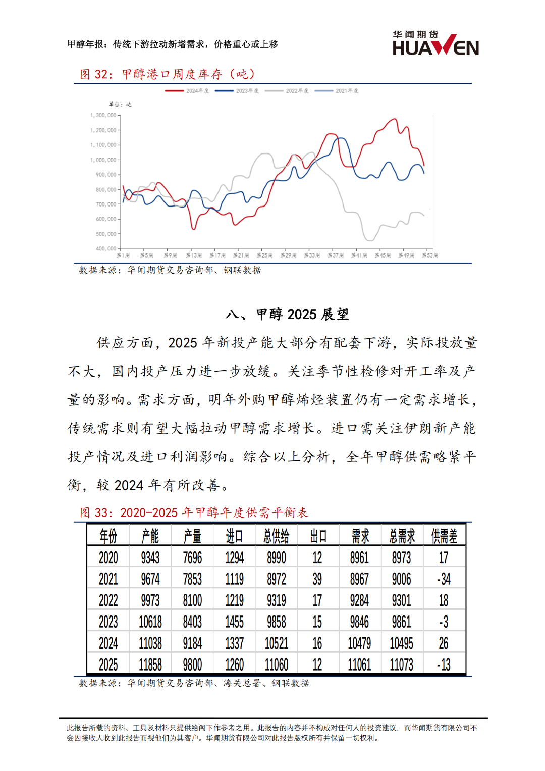 甲醇年報(bào)：傳統(tǒng)下游拉動(dòng)新增需求