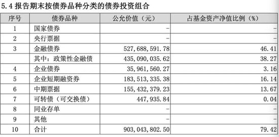 2024年首份權(quán)益基金和固收基金四季報披露