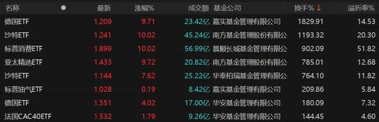 9倍換手，51%溢價(jià)！明起停牌