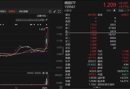 9倍換手，51%溢價(jià)！明起停牌